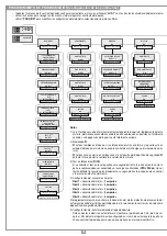 Preview for 40 page of Cardin Elettronica 305/GLi824 Instruction Manual