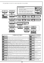 Preview for 41 page of Cardin Elettronica 305/GLi824 Instruction Manual