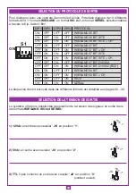 Preview for 33 page of Cardin Elettronica RCQ486W00 Manual