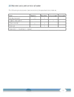 Preview for 11 page of CARDIO STRONG CST-BX70i Assembly And Operating Instructions Manual