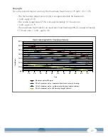 Preview for 27 page of CARDIO STRONG CST-BX70i Assembly And Operating Instructions Manual