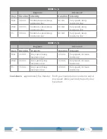 Preview for 30 page of CARDIO STRONG CST-BX70i Assembly And Operating Instructions Manual