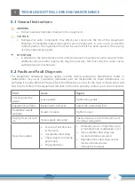 Preview for 31 page of CARDIO STRONG Ergometer BX90 Assembly And Operating Instructions Manual