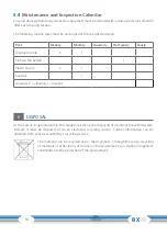 Preview for 34 page of CARDIO STRONG Ergometer BX90 Assembly And Operating Instructions Manual