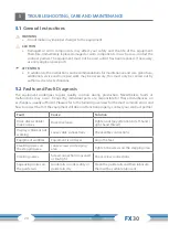 Preview for 24 page of CARDIOSTRONG CST-FX30-2 Assembly And Operating Instructions Manual