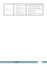 Preview for 33 page of CARDIOSTRONG CST-FX90-T Assembly And Operating Instructions Manual