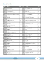 Preview for 37 page of CARDIOSTRONG CST-FX90-T Assembly And Operating Instructions Manual