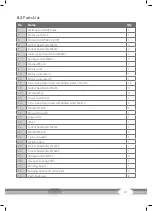 Preview for 41 page of CARDIOSTRONG CST-TX30 Assembly And Operating Instructions Manual