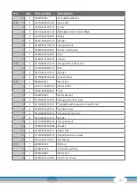 Preview for 43 page of CARDIOSTRONG TX40e Assembly And Operating Instructions Manual