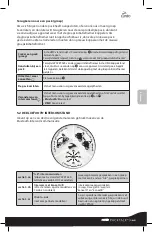 Preview for 105 page of Cardo Systems Scala Rider PACKTALK User Manual