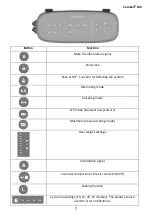 Preview for 10 page of Care of Sweden CuroCell A4 Instructions For Use Manual