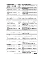 Preview for 13 page of CareFusion LE100 CE Operating And Service Manual