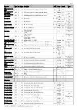 Preview for 30 page of Carel mRack Instructions Manual