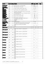 Preview for 31 page of Carel mRack Instructions Manual