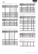 Preview for 35 page of Carel optiMist EC005 0 Series User Manual