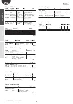 Preview for 38 page of Carel optiMist EC005 0 Series User Manual