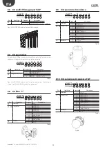 Preview for 24 page of Carel ultimateSAM User Manual