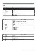 Preview for 11 page of CARLO GAVAZZI EM24 IS-R2-O2 Series User Manual