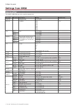 Preview for 12 page of CARLO GAVAZZI EM24 IS-R2-O2 Series User Manual