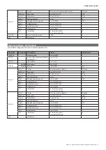 Preview for 13 page of CARLO GAVAZZI EM24 IS-R2-O2 Series User Manual