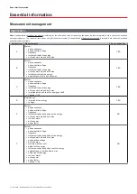 Preview for 14 page of CARLO GAVAZZI EM24 IS-R2-O2 Series User Manual