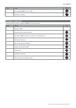 Preview for 27 page of CARLO GAVAZZI EM24 IS-R2-O2 Series User Manual