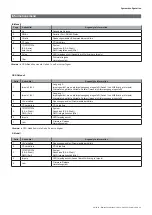 Preview for 49 page of CARLO GAVAZZI EM24 IS-R2-O2 Series User Manual