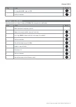 Preview for 65 page of CARLO GAVAZZI EM24 IS-R2-O2 Series User Manual