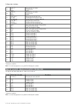 Preview for 86 page of CARLO GAVAZZI EM24 IS-R2-O2 Series User Manual