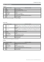 Preview for 87 page of CARLO GAVAZZI EM24 IS-R2-O2 Series User Manual