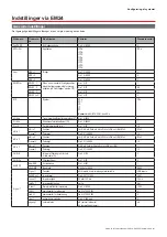 Preview for 107 page of CARLO GAVAZZI EM24 IS-R2-O2 Series User Manual