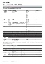 Preview for 26 page of CARLO GAVAZZI EM24 M1 User Manual