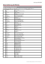 Preview for 39 page of CARLO GAVAZZI EM24 M1 User Manual