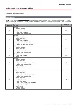 Preview for 57 page of CARLO GAVAZZI EM24 M1 User Manual