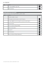 Preview for 68 page of CARLO GAVAZZI EM24 M1 User Manual