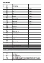 Preview for 40 page of CARLO GAVAZZI EM530DINAV23XM1PFA User Manual