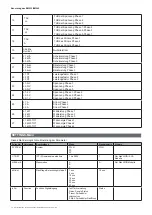 Preview for 62 page of CARLO GAVAZZI EM530DINAV23XM1PFA User Manual