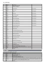 Preview for 112 page of CARLO GAVAZZI EM530DINAV23XM1PFA User Manual