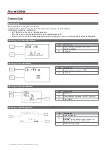 Preview for 128 page of CARLO GAVAZZI EM530DINAV23XM1PFA User Manual