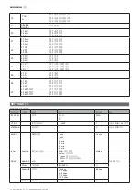 Preview for 158 page of CARLO GAVAZZI EM530DINAV23XM1PFA User Manual