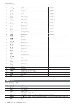 Preview for 160 page of CARLO GAVAZZI EM530DINAV23XM1PFA User Manual