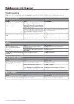 Preview for 22 page of CARLO GAVAZZI WM15 User Manual