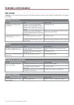 Preview for 94 page of CARLO GAVAZZI WM15 User Manual