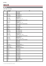 Preview for 158 page of CARLO GAVAZZI WM15 User Manual