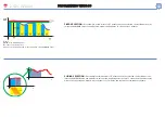 Preview for 11 page of CARLO GAVAZZI WM30-96 - PROGRAMMING Instruction Manual