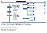 Preview for 13 page of CARLO GAVAZZI WM30-96 - PROGRAMMING Instruction Manual