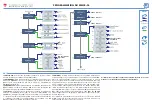 Preview for 75 page of CARLO GAVAZZI WM30-96 - PROGRAMMING Instruction Manual