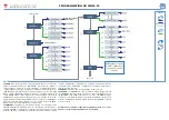 Preview for 76 page of CARLO GAVAZZI WM30-96 - PROGRAMMING Instruction Manual