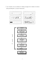 Preview for 23 page of Carman NGA6000 Notes For Users