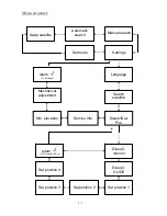 Preview for 15 page of Caro VISION II Operating Instructions Manual